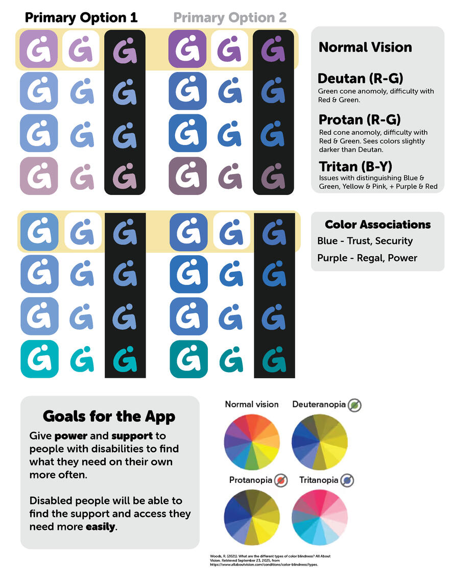 Infographic showcasing app icon variations and color blindness considerations: the top section displays two sets of app icon designs (letter "G" within a colored square); the middle sections describes the three types of color blindness.