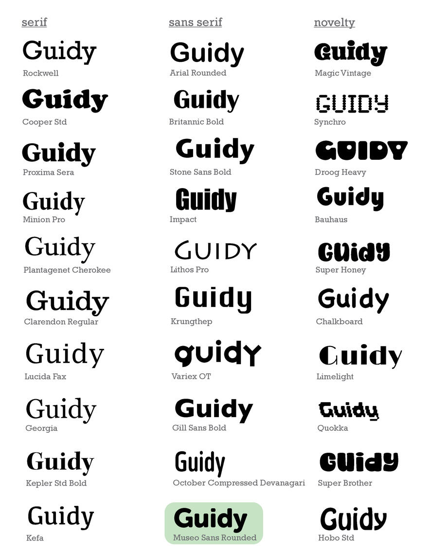 Examples of the word "Guidy" rendered in various font styles, categorized under "serif," "sans serif," and "novelty" with each font name provided.
