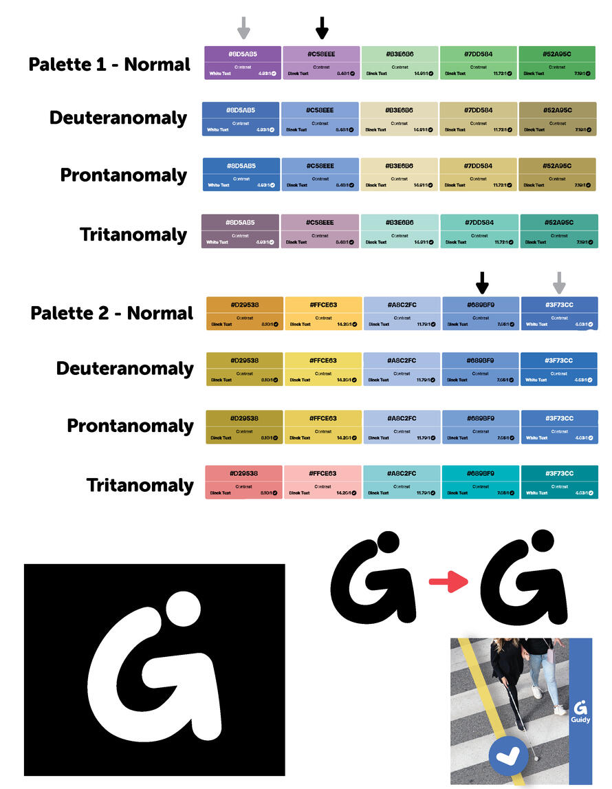 A visual guide to color contrast for accessibility, with color palette examples for normal and various color vision deficiencies (Deuteranomaly, Protanomaly, and Tritanomaly) demonstrating the impact of color vision on readability.