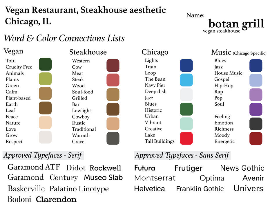 A moodboard for a vegan steakhouse named "Botan Grill" in Chicago. The design features lists of words with corresponding color blocks under the headings different aspects. There are also lists of approved typefaces for serif and sans serif fonts.